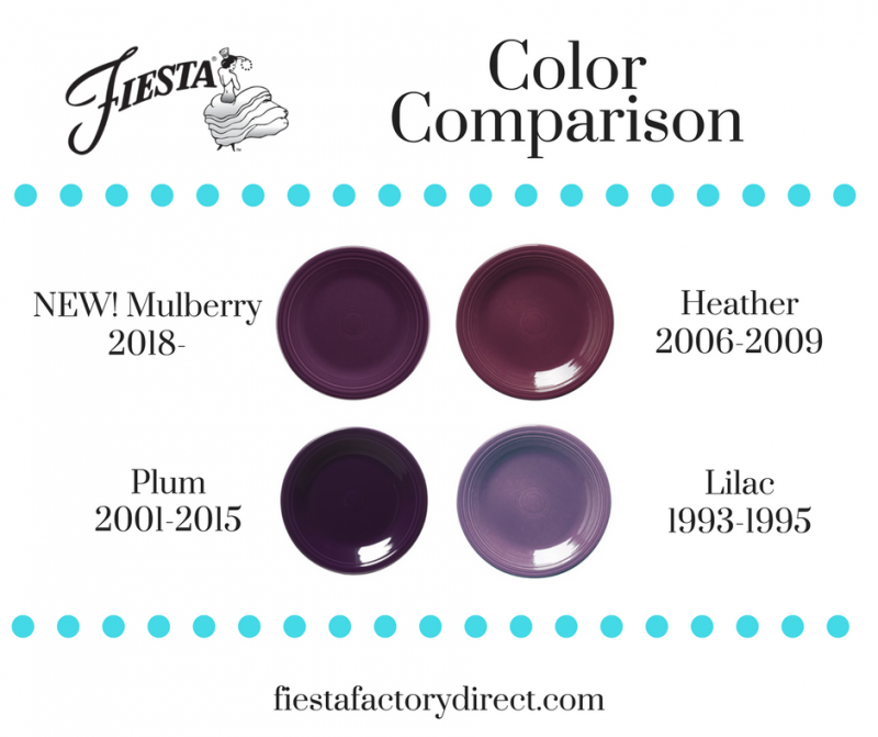 Fiestaware plum 2025